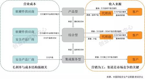 科創(chuàng)板網(wǎng)絡安全企業(yè)價值分析 以網(wǎng)絡與信息安全軟件開發(fā)為核心